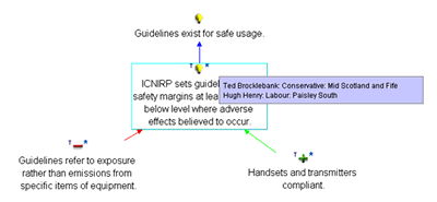 Part of the Argument Visualisation of the TETRA Debate Showing Information Available in Rollovers