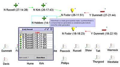 Figure 3: Part of the Argument Visualisation of the HYV Debate Showing the Possibility of Detecting Inconsistency